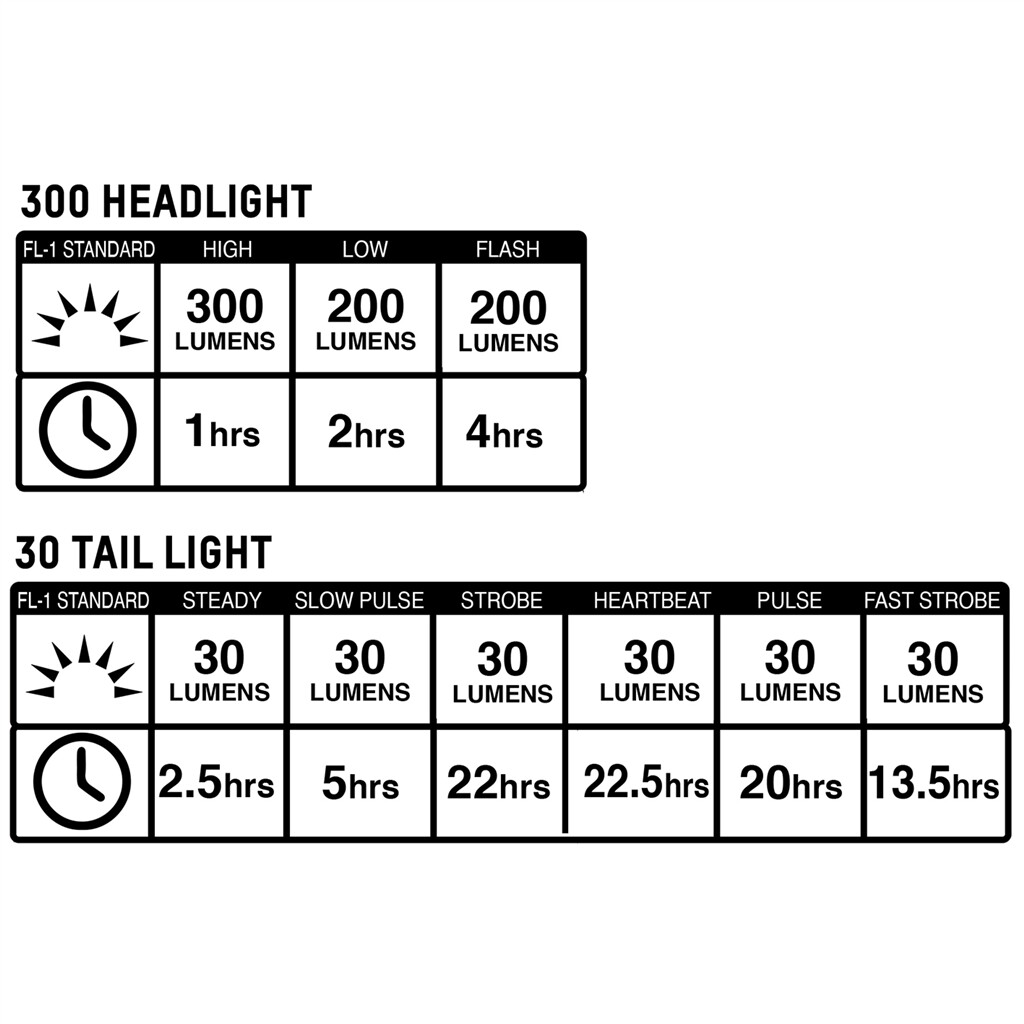 Blackburn - BBN 300-30 Light Set USB - black